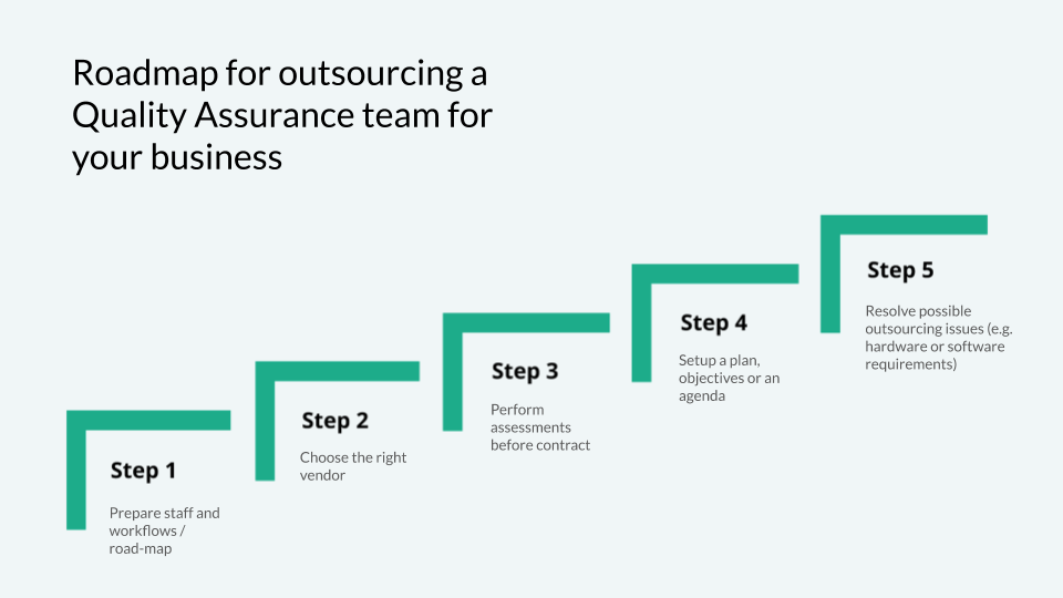 steps of QA outsourcing